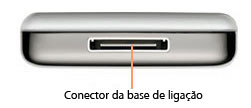 Imagem de um largo conector rectangular na parte inferior do iPod