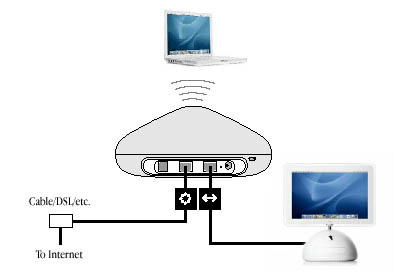 Ethernet Network on Archived   Creating A Small Ethernet Network