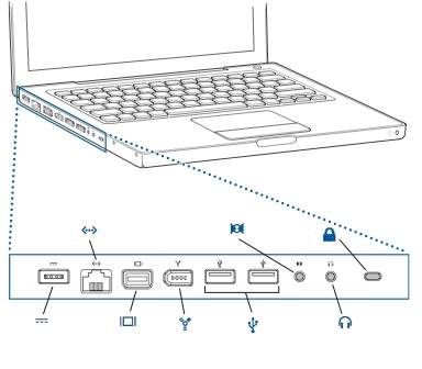 Macbook Firewire Port