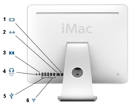 Firewire Symbol on Imac  Late 2006   External Ports And Connectors