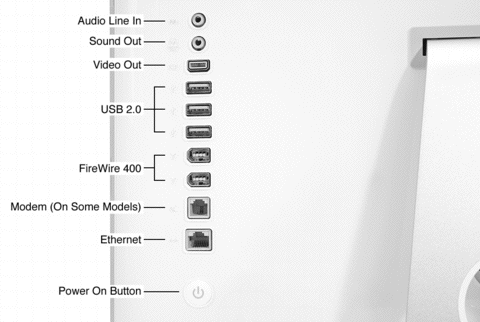 Firewire Symbol on Imac G5  External Ports And Connectors