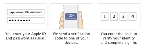 Enter your Apple Id, receive a verification code, enter your code to verify your identity and finish singing in