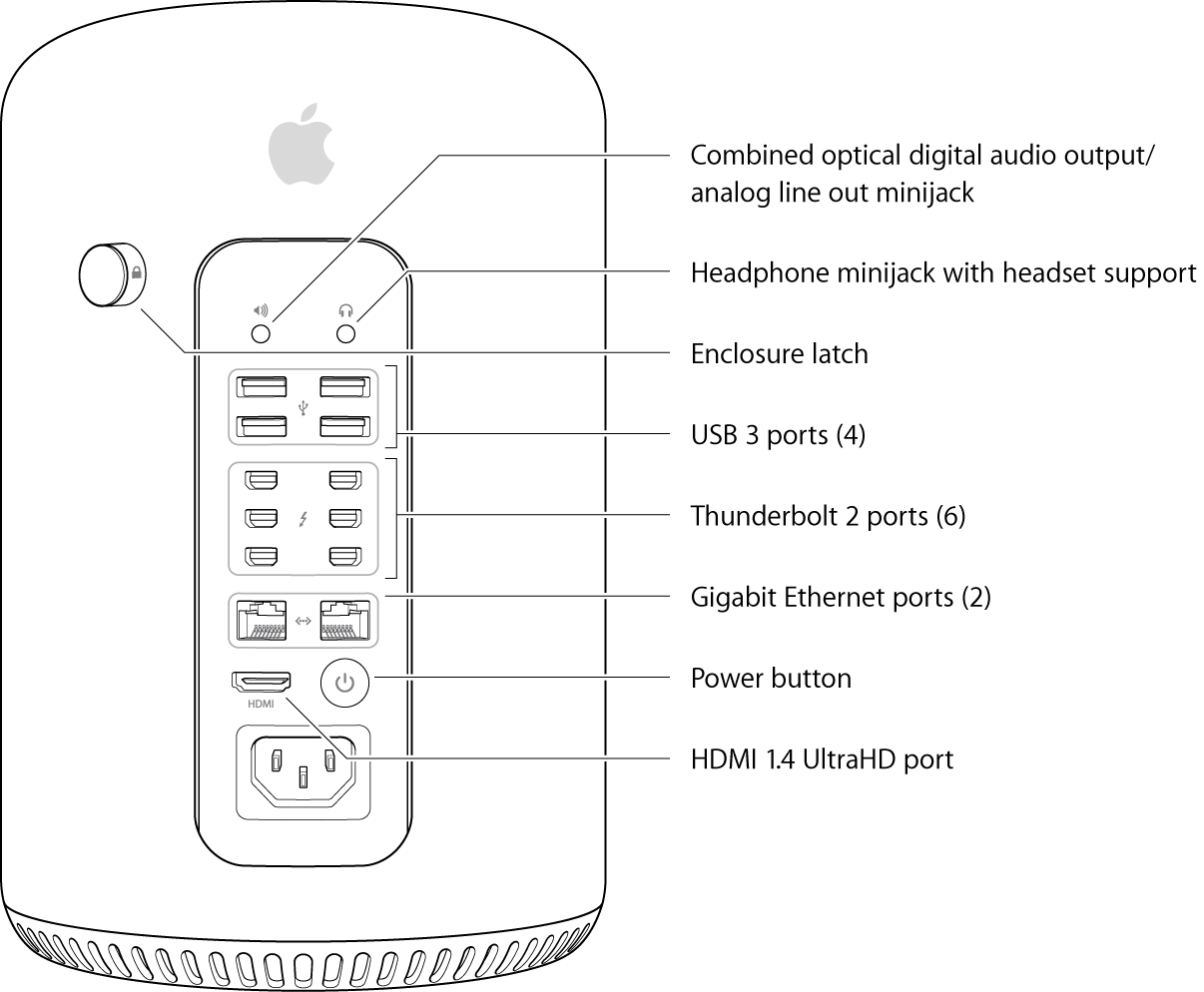 Mac Pro (Late 2013): External features, ports, and connectors